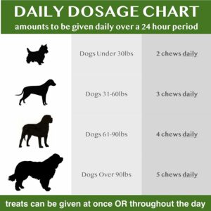 Natural pet health